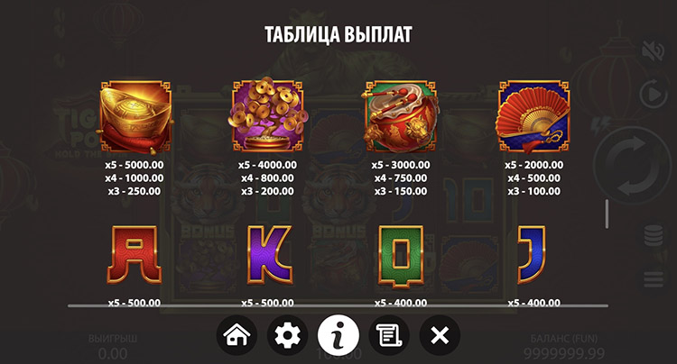 Таблица выплат