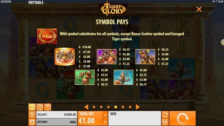 Таблица выплат