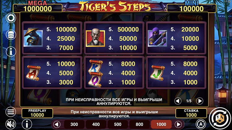 Значения символа