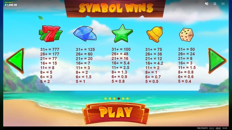 Таблица выплат