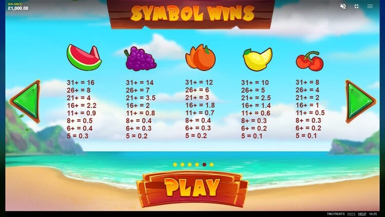 Коэффициенты выплат