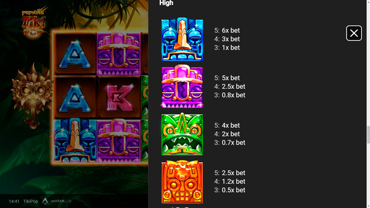 Таблица выплат