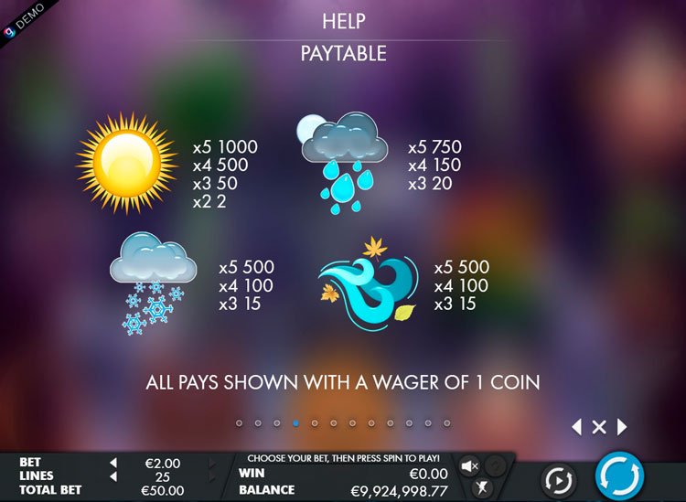 Таблица выплат