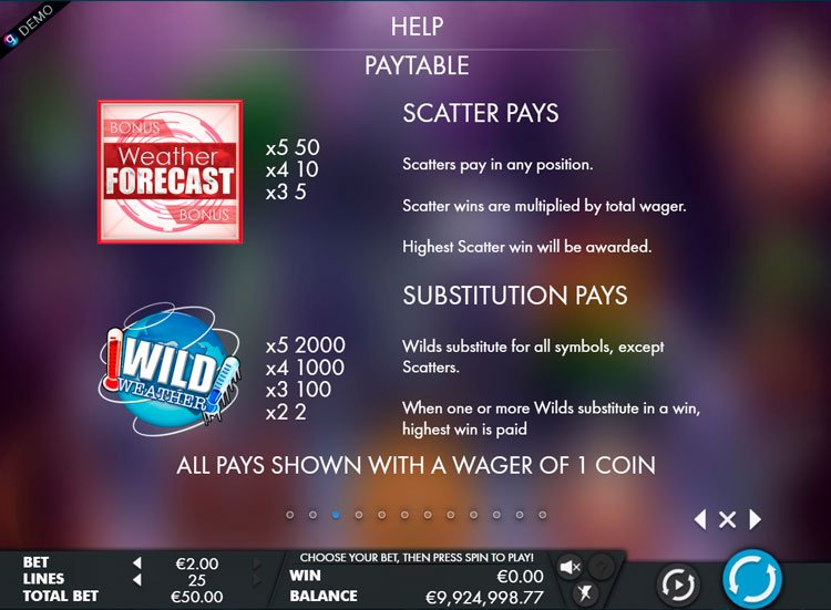 Значения символов