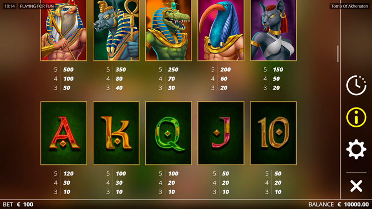 Таблица выплат