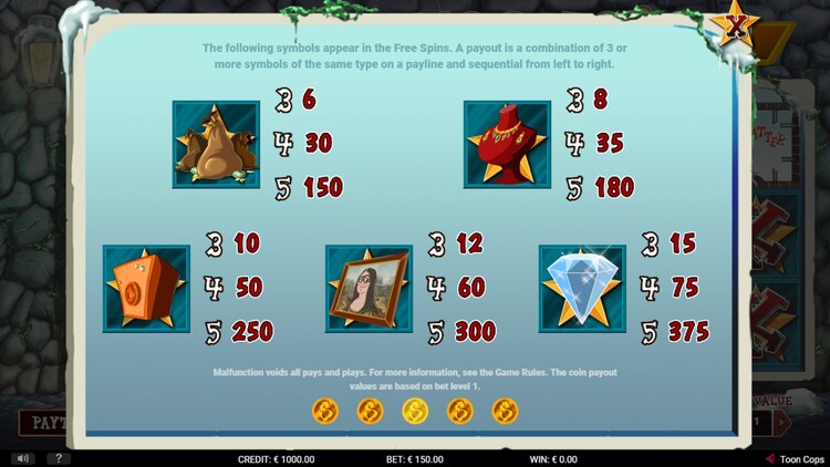 Коэффициенты выплат