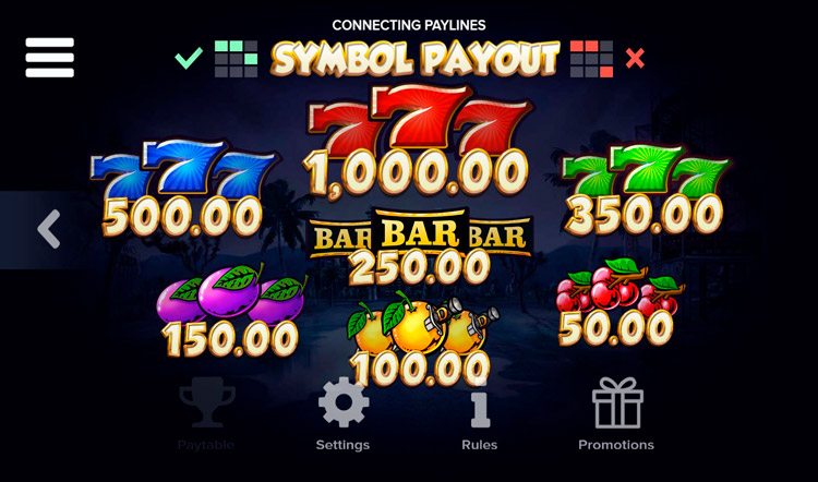 Таблица выплат