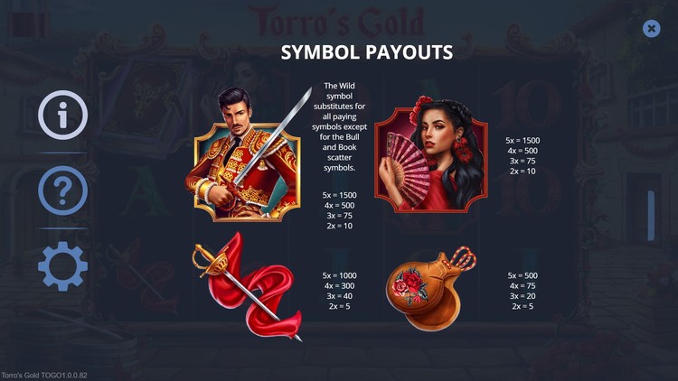 Таблица выплат