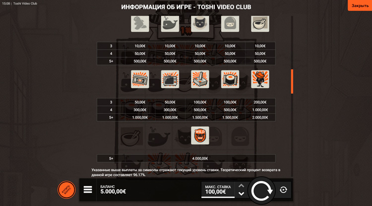 Таблица выплат