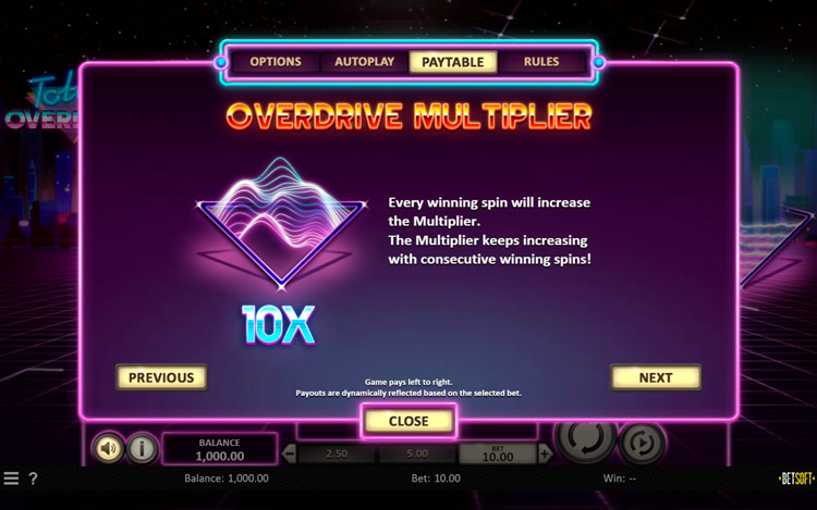 Правила видеослота