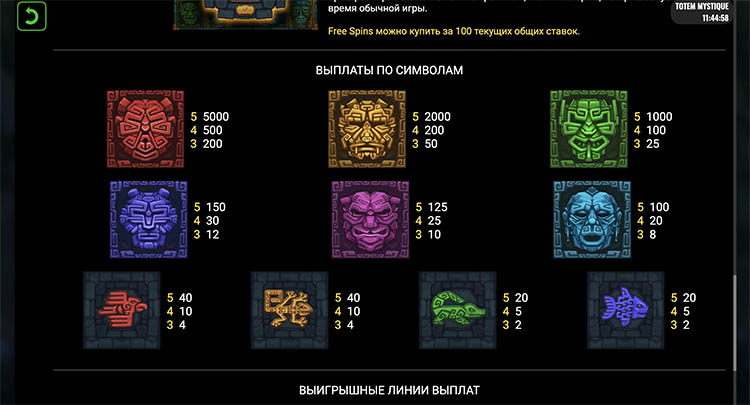 Значения символа