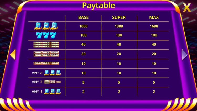 Таблица выплат