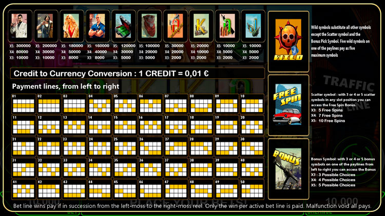 Коэффициенты выплат