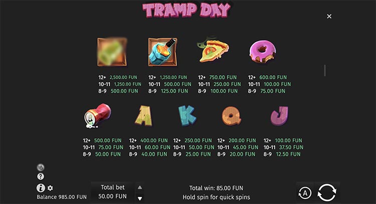 Таблица выплат