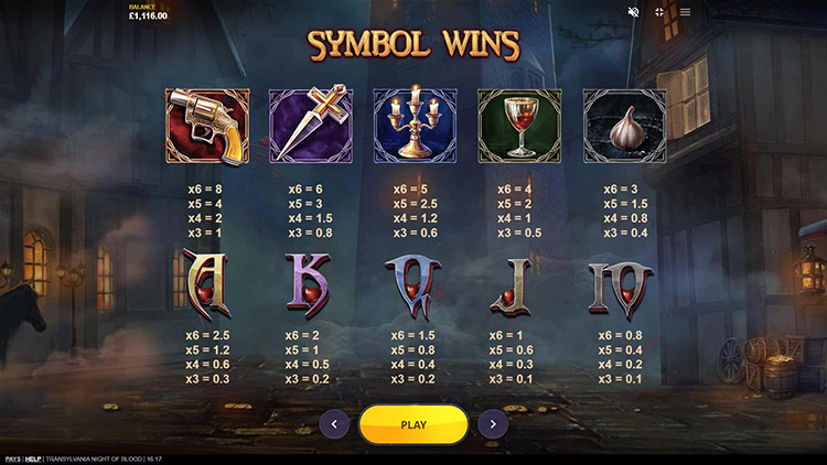 Таблица выплат