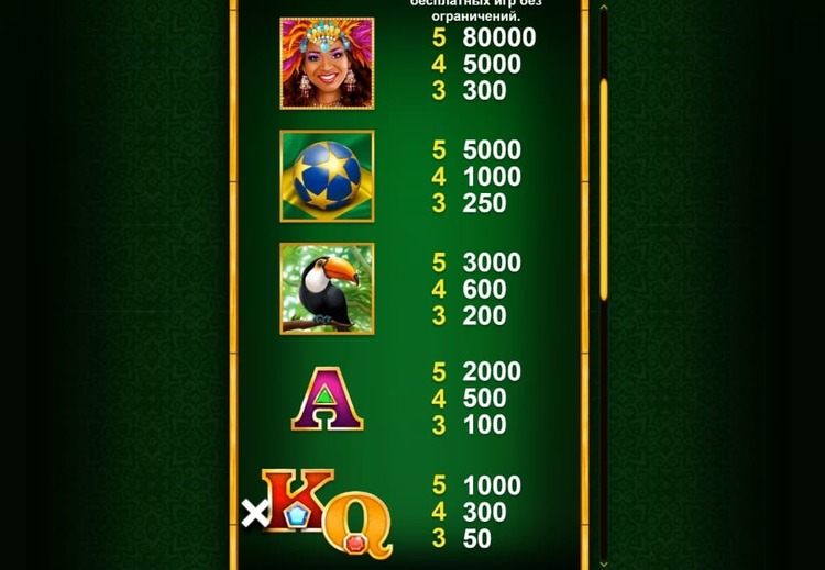 Таблица выплат