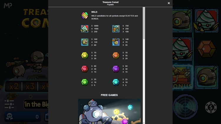 Таблица выплат