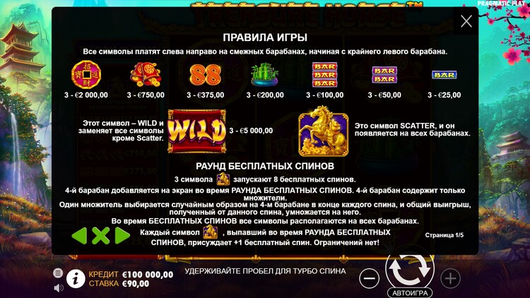 Таблица выплат