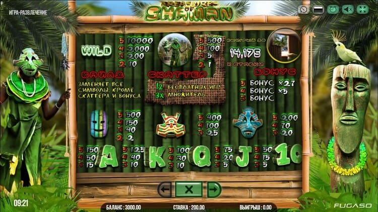 Коэффициенты выплат