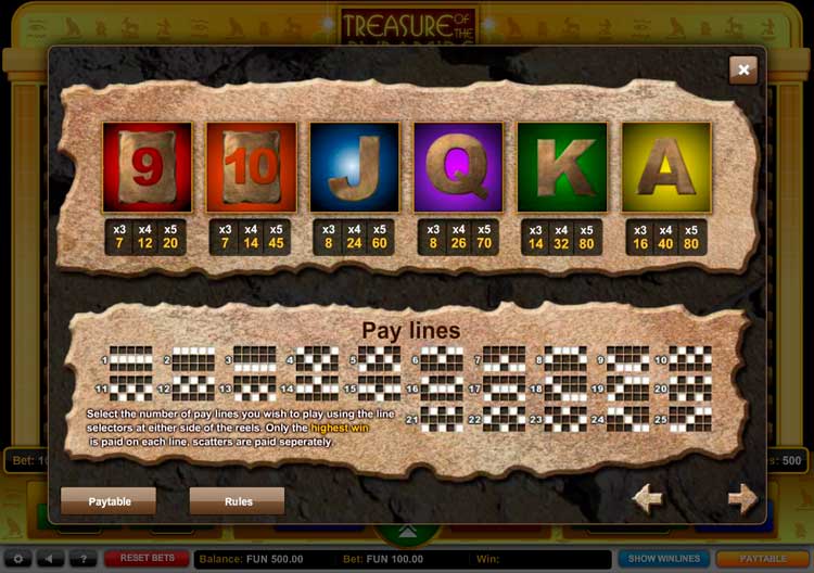 Таблица выплат