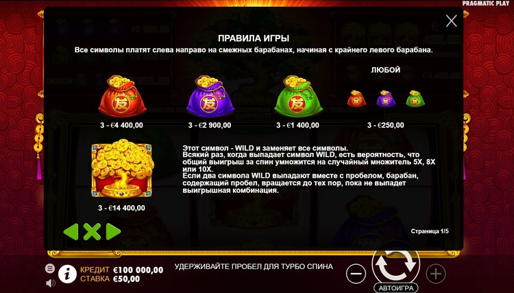 Коэффициенты выплат