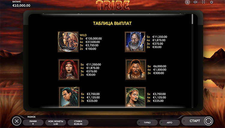 Значения символа