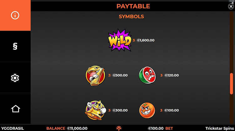 Значения символа