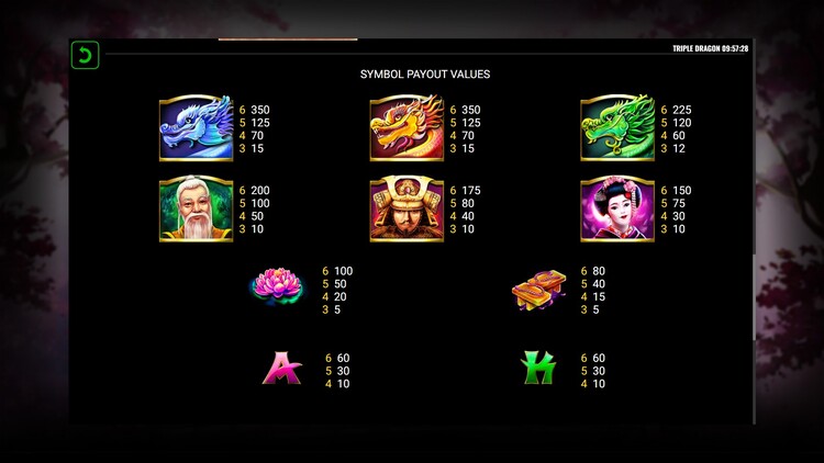 Таблица выплат