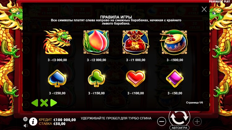 Таблица выплат