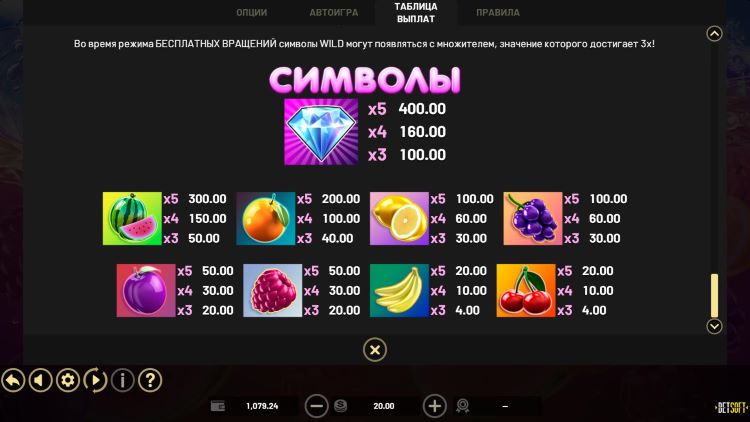 Значения символа