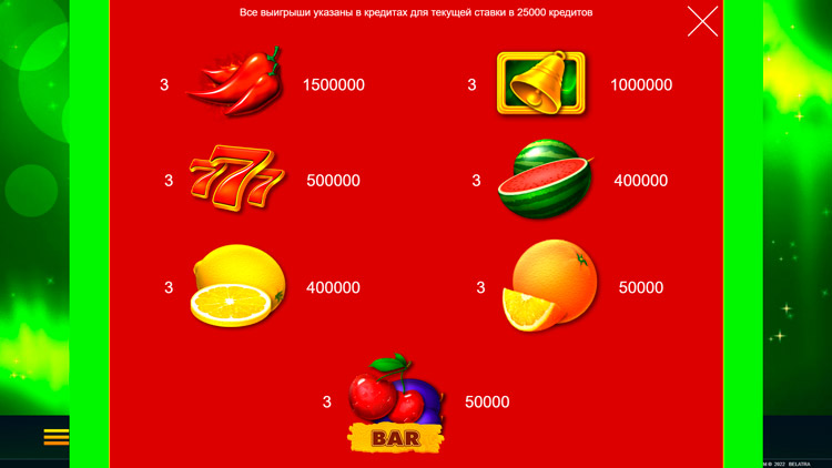 Таблица выплат