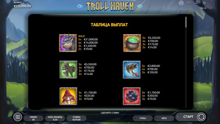 Таблица выплат