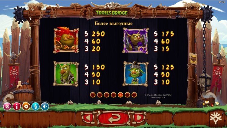 Таблица выплат