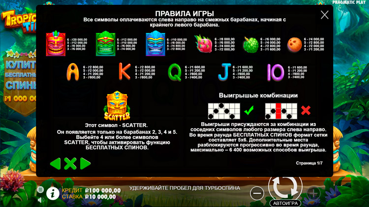 Таблица выплат