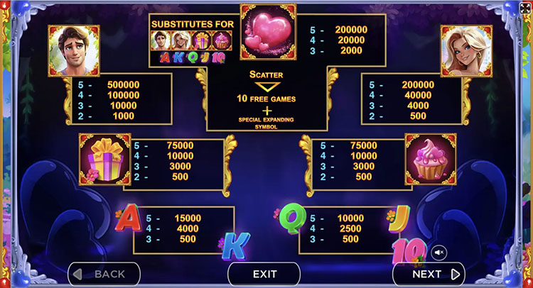 Таблица выплат