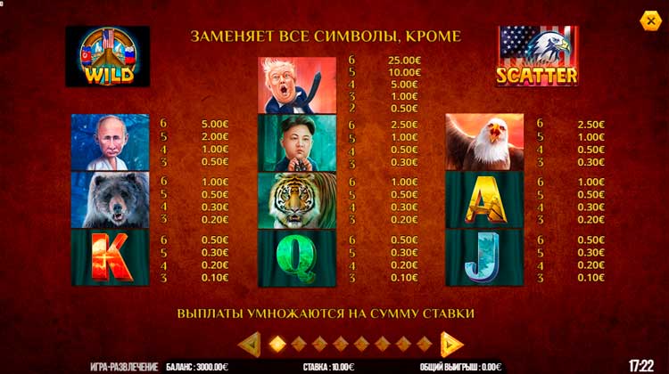 Таблица выплат