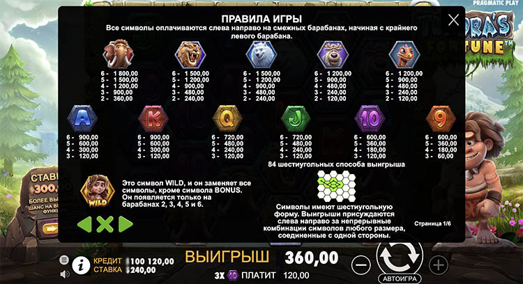 Таблица выплат