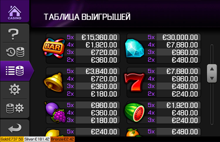 Таблица выплат