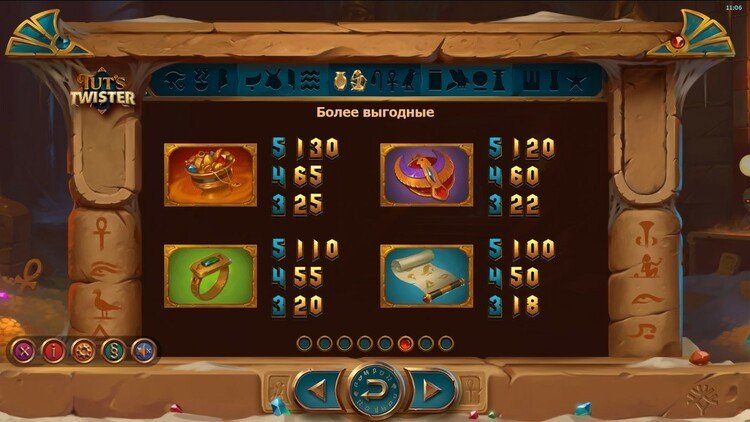 Таблица выплат