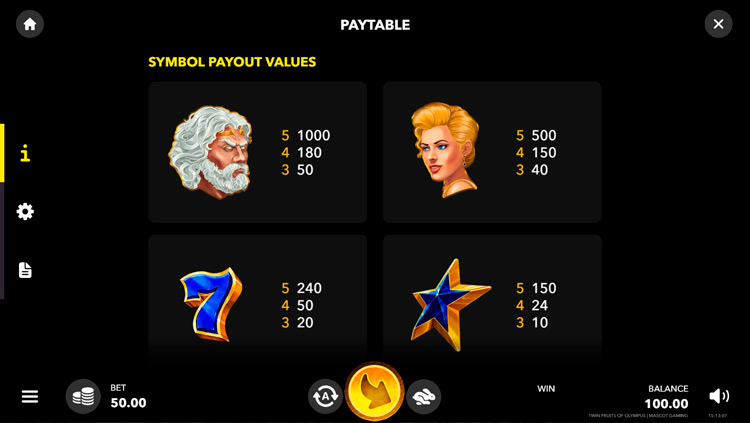 Таблица выплат