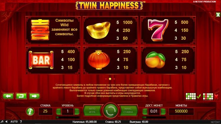 Таблица выплат