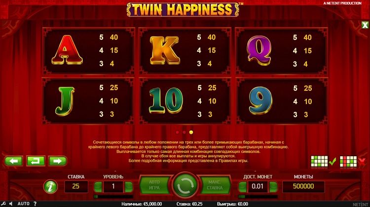 Коэффициенты выплат