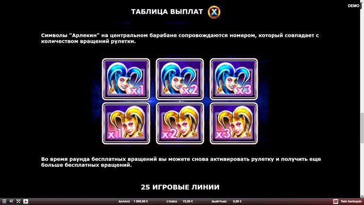 Значение символа