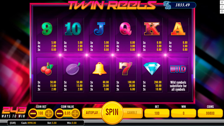 Таблица выплат