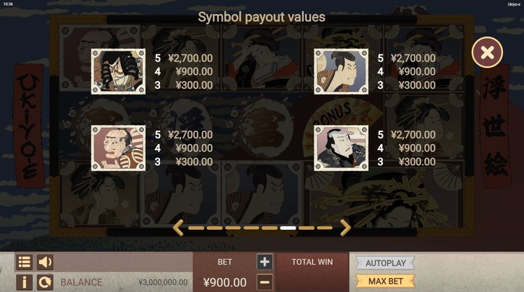 Таблица выплат