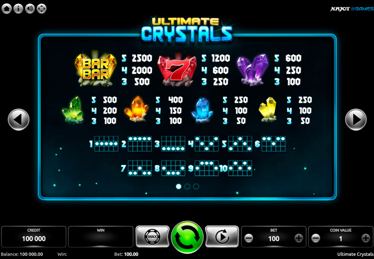 Таблица выплат