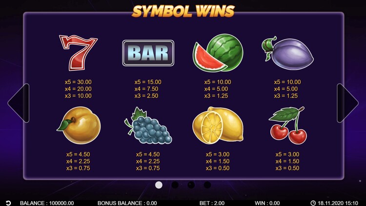 Коэффициенты выплат