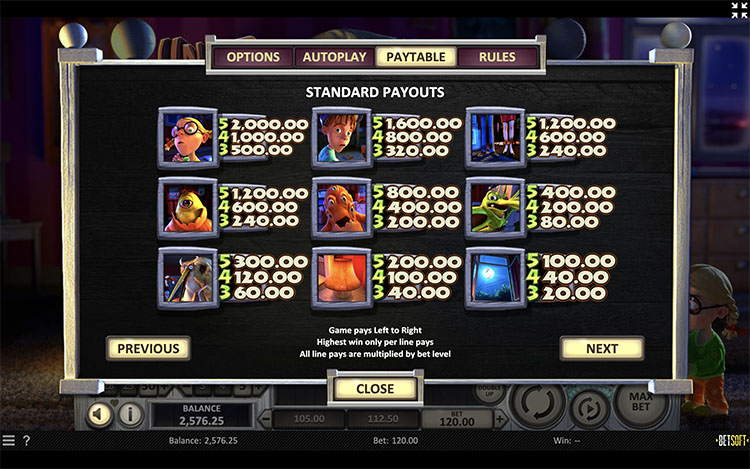 Коэффициенты выплат