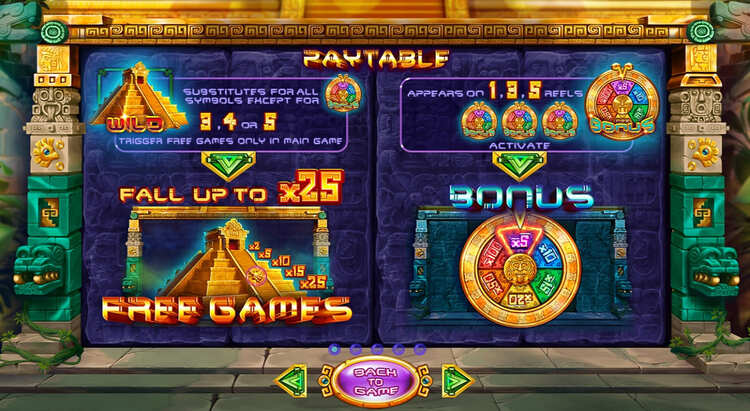 Правила видеослота