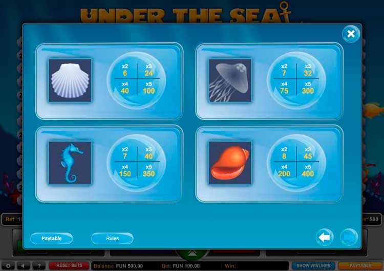 Символы в таблице выплат